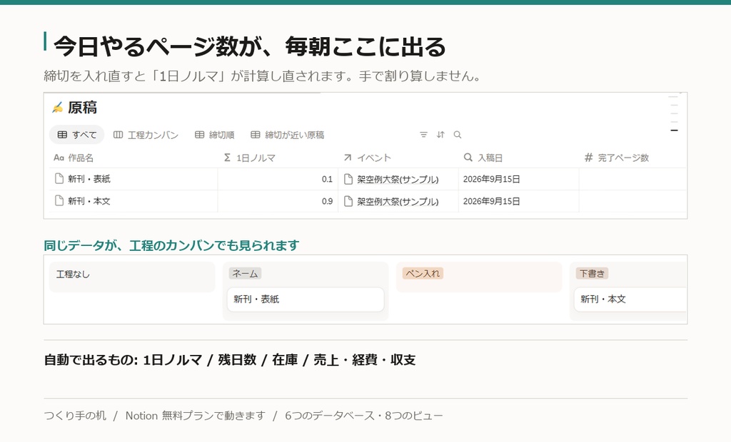 同人活動コックピット|締切逆算・在庫・収支が自動で出るNotionテンプレート