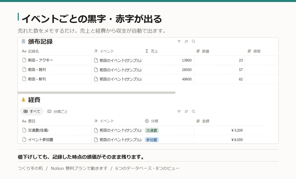 同人活動コックピット|締切逆算・在庫・収支が自動で出るNotionテンプレート