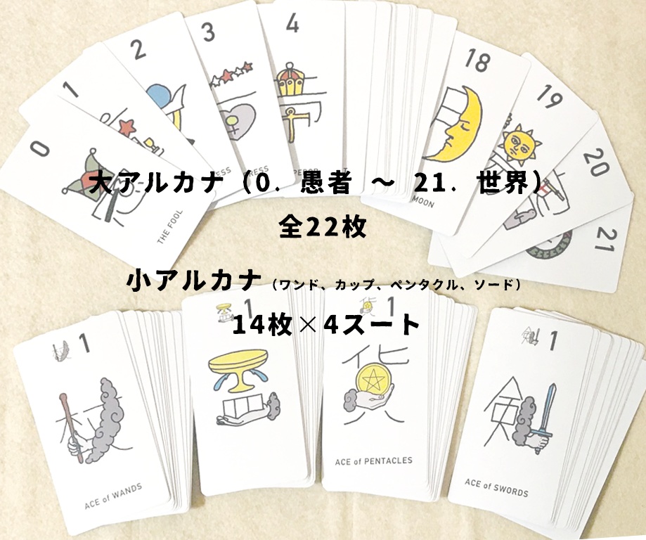 漢字タロット(大小アルカナ78枚セット)