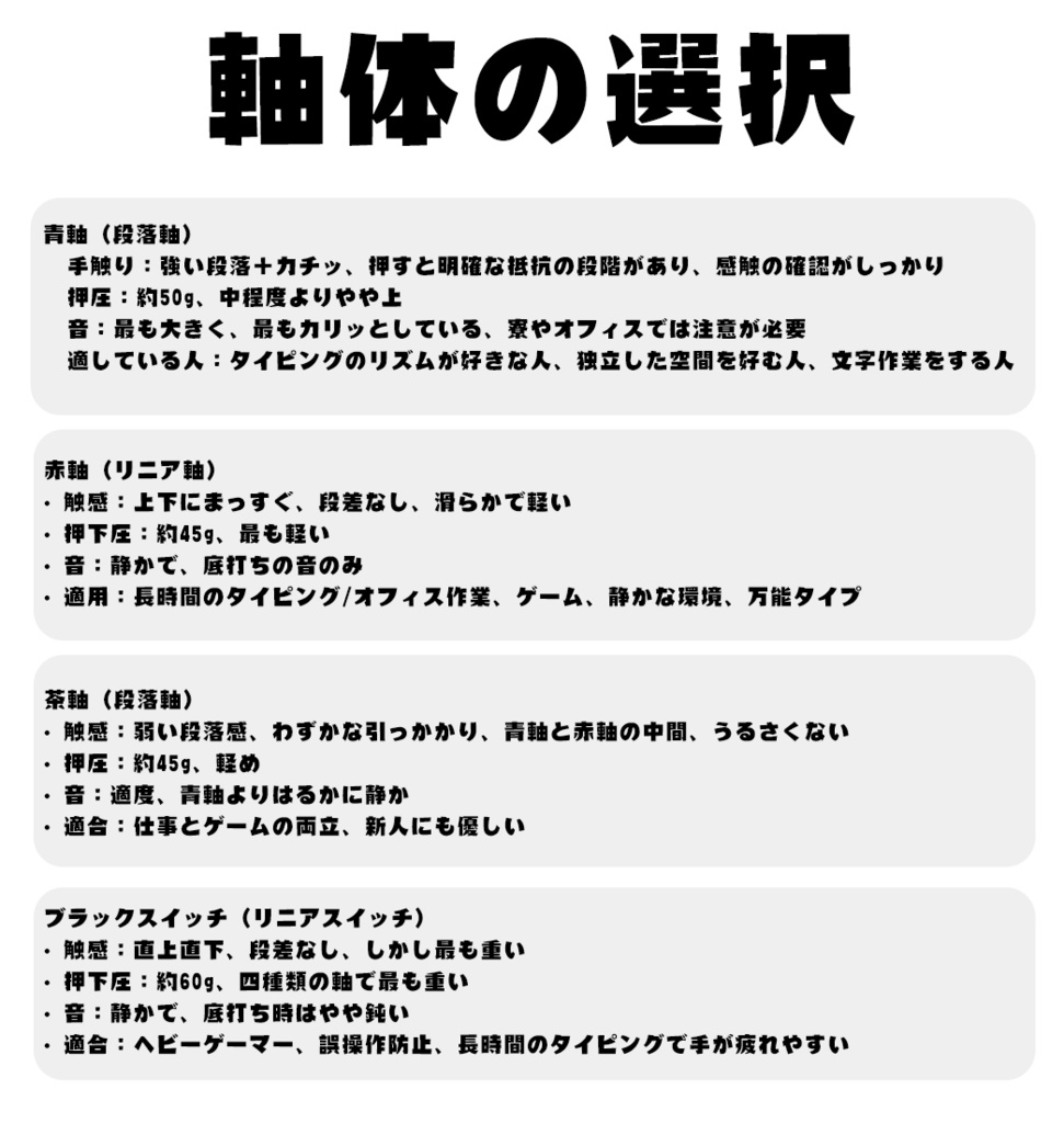 ラビットホール Miku キーボード&キーキャップ