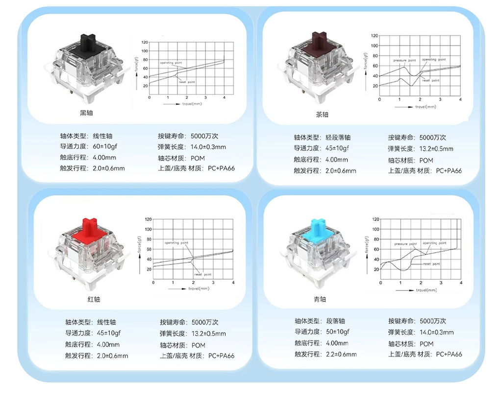 ラビットホール Miku キーボード&キーキャップ