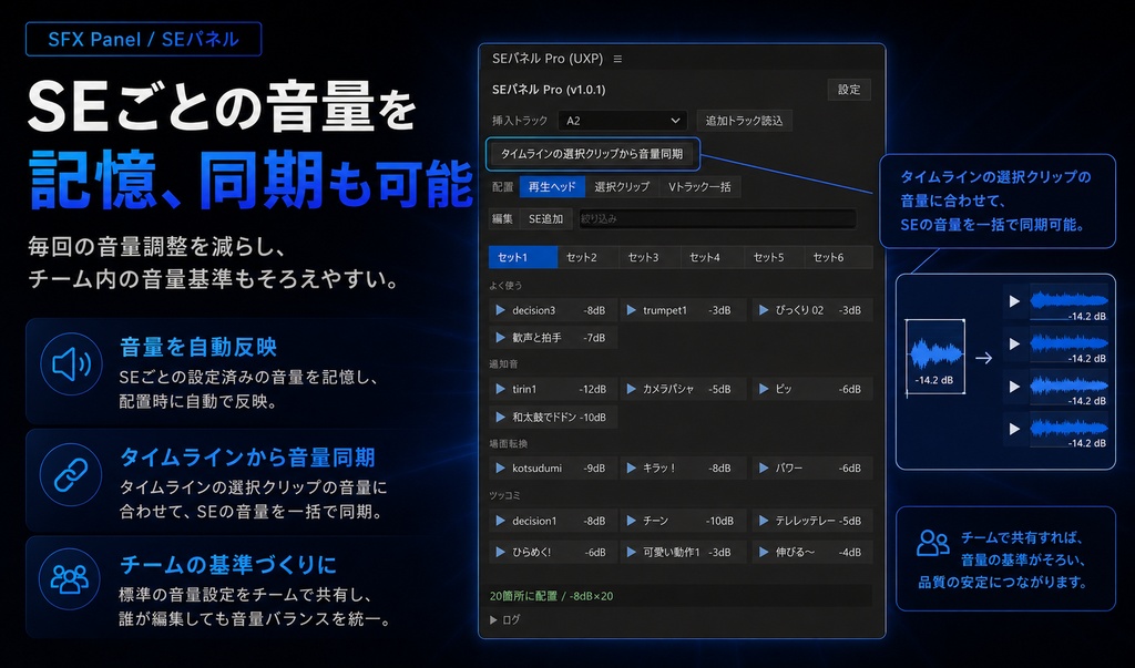 Premiere Pro用SEワンクリック配置プラグイン 「SEパネル / SFX Panel 」