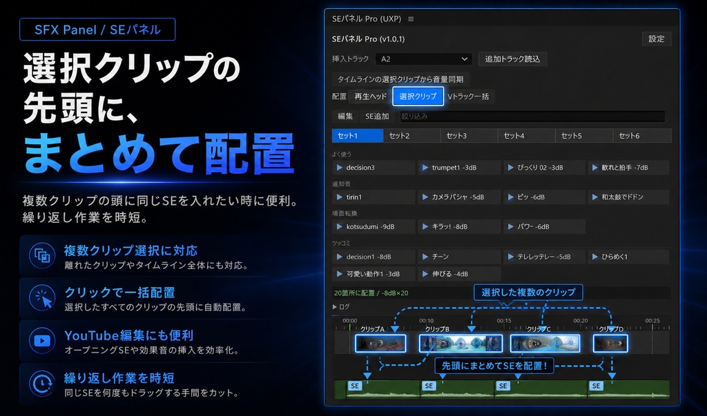 Premiere Pro用SEワンクリック配置プラグイン 「SEパネル / SFX Panel 」