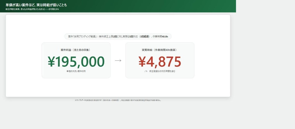 動画編集者向け 案件・修正・請求管理シート
