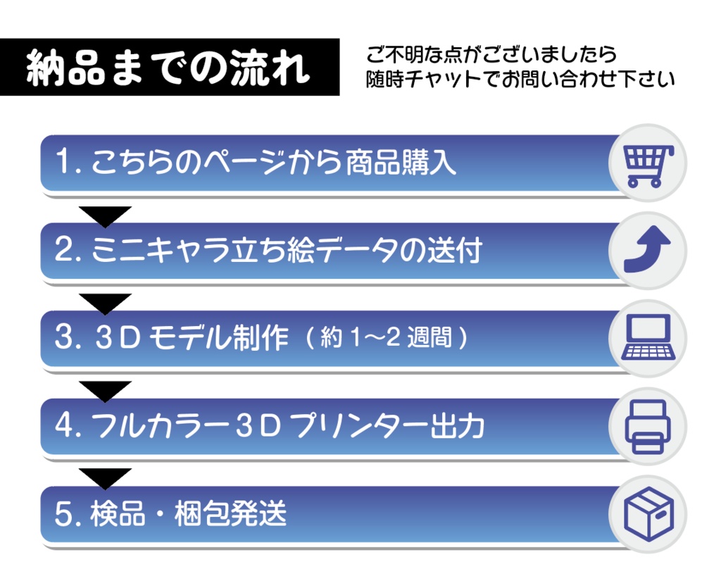 イラストから!★ちびキャラ★フィギュア制作