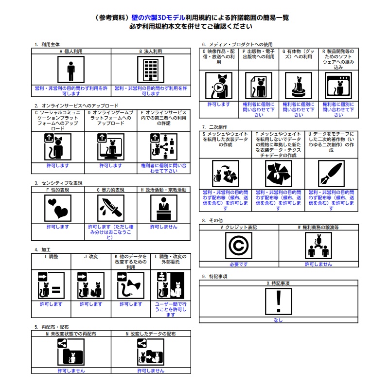 利用規約 - Terms of Use