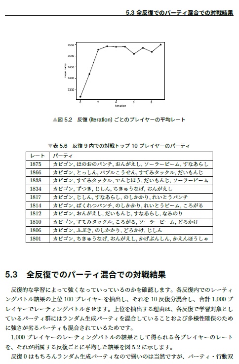 Pokeai 4 金銀汎用行動選択モデル編 Select766 Booth