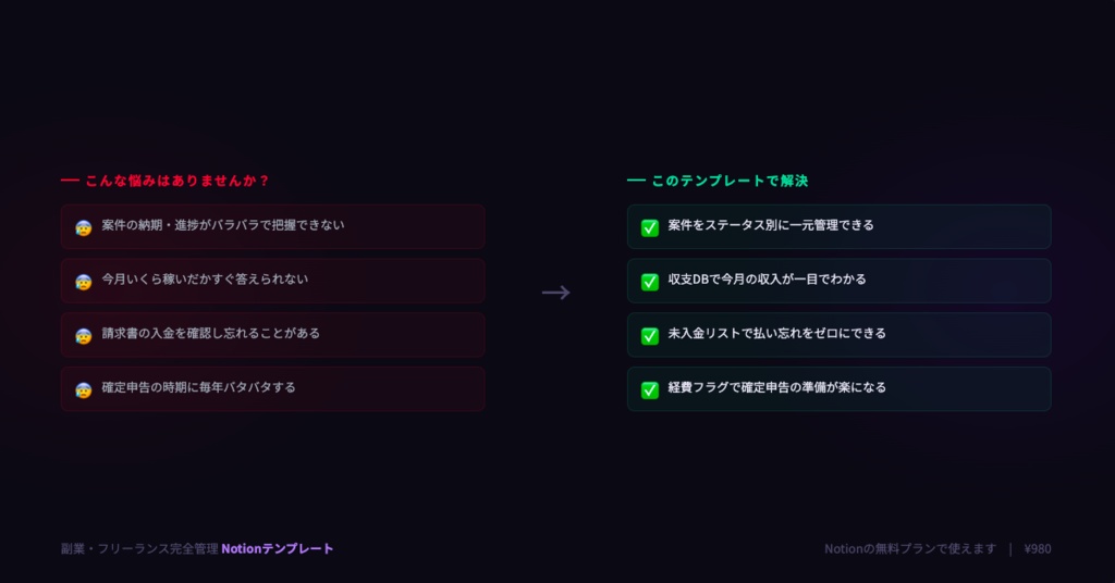 【副業・フリーランス管理】Notionテンプレート|案件・収支・タスク・請求書を1画面で管理