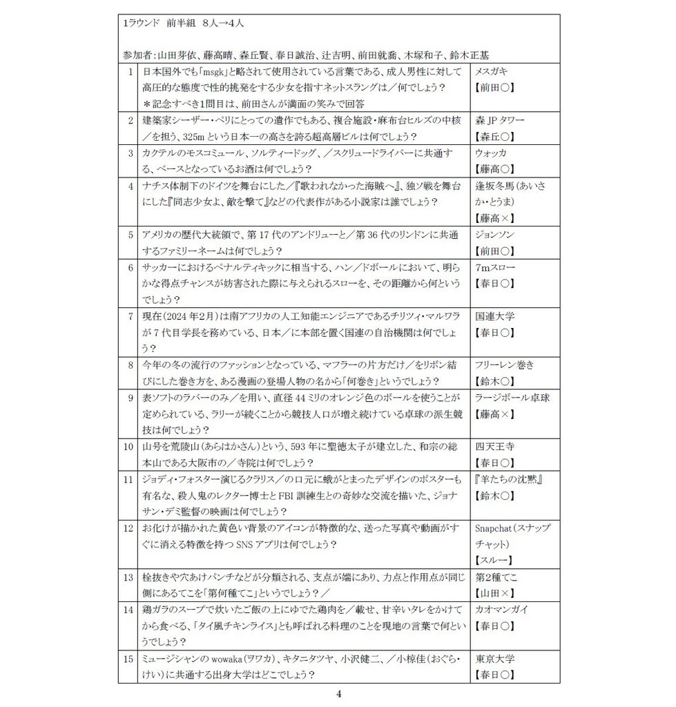 第11回マエストロカップ
