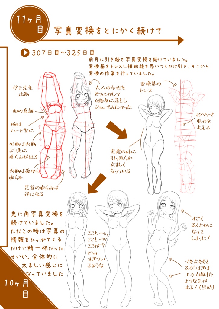 お絵描き せいちょう日記 365日