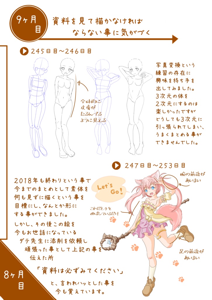 お絵描き せいちょう日記 365日