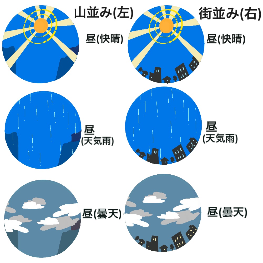 <無料/有料>TRPG用 時間・天候アイコン(無料10,有料30種)