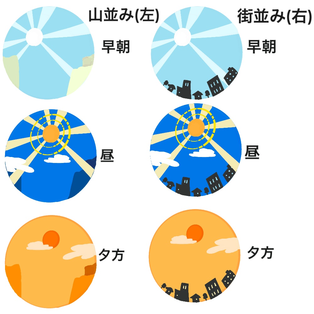 <無料/有料>TRPG用 時間・天候アイコン(無料10,有料30種)