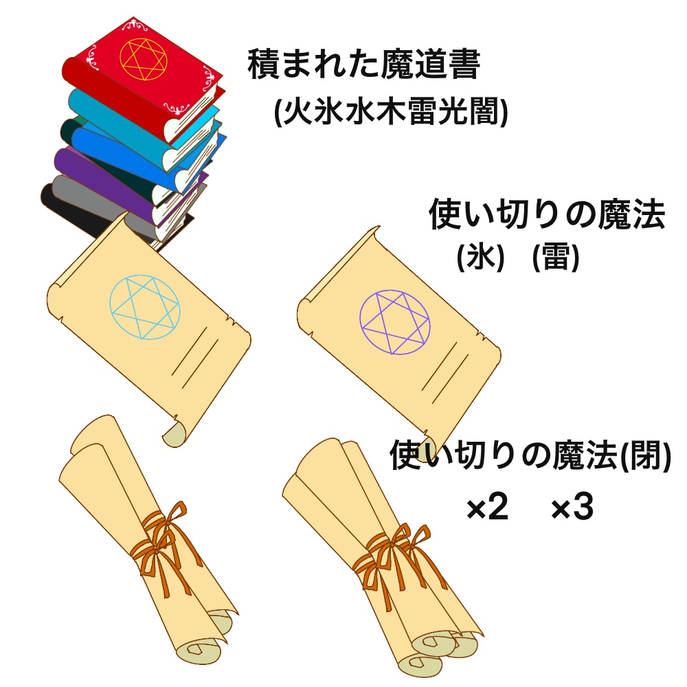 <無料/有料>TRPG用アイコン魔導書+使い切りの魔法(紙)