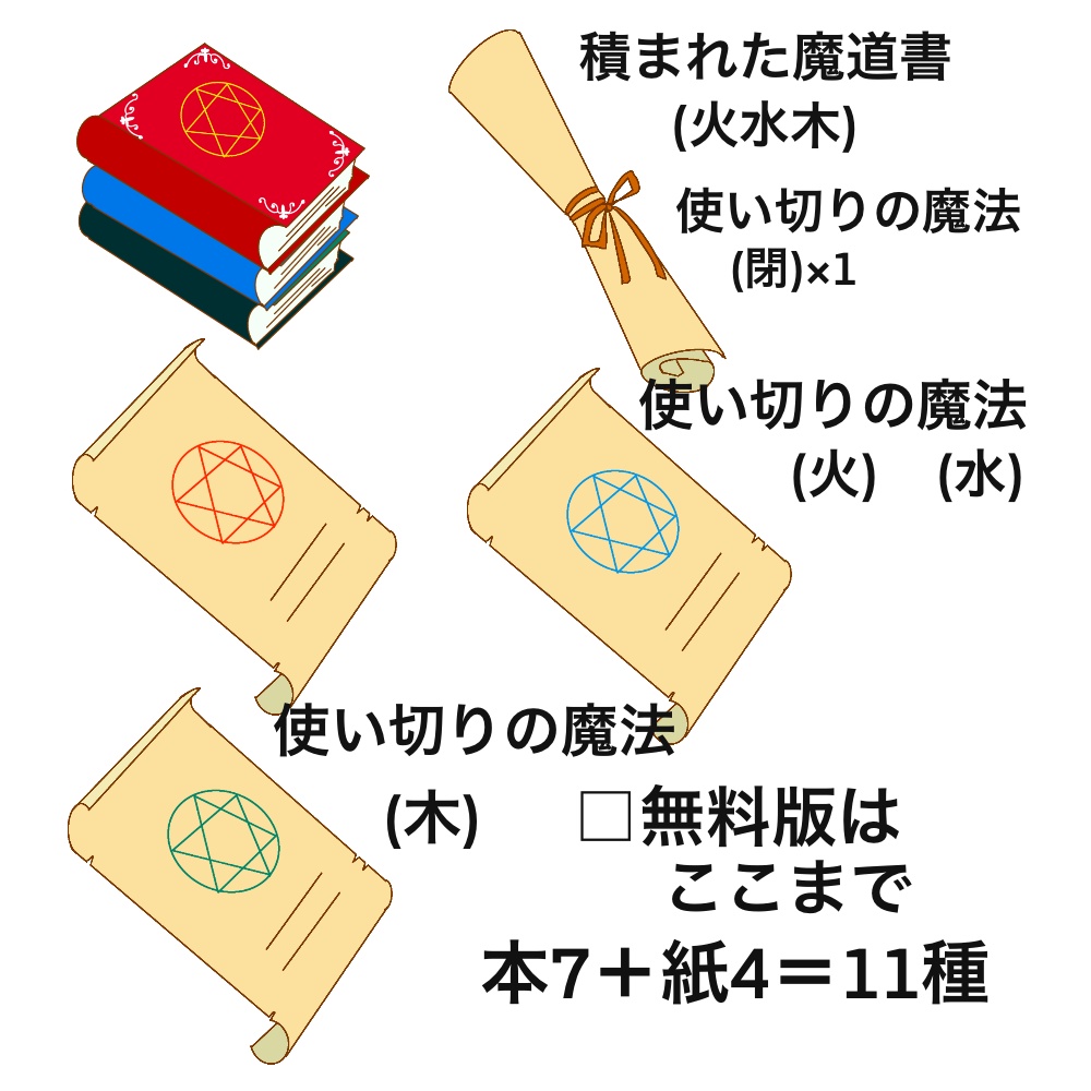 <無料/有料>TRPG用アイコン魔導書+使い切りの魔法(紙)