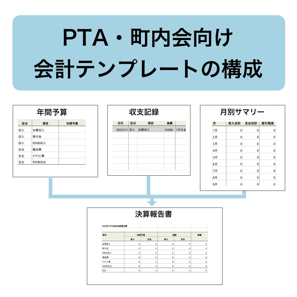 PTA・町内会向け|Excel会計テンプレート(予算〜決算報告まで対応)