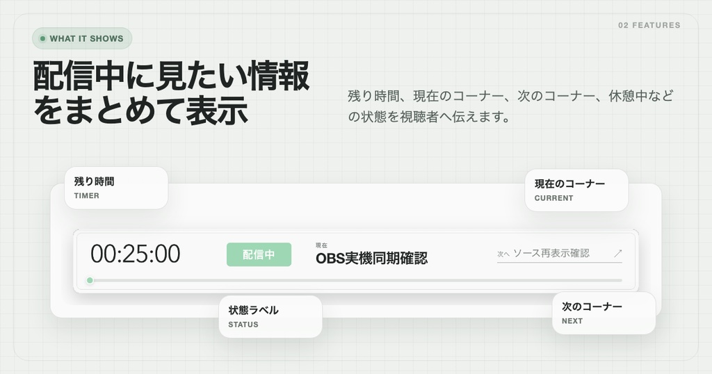 【OBS配信ツール】配信進行HUD Minimal Edition|タイマー、コーナー、状態表示|VTuber、配信者向け
