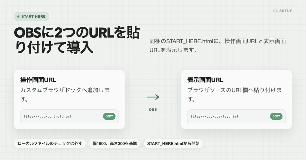 【OBS配信ツール】配信進行HUD Minimal Edition|タイマー、コーナー、状態表示|VTuber、配信者向け