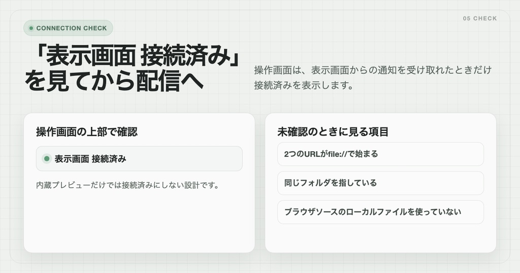 【OBS配信ツール】配信進行HUD Minimal Edition|タイマー、コーナー、状態表示|VTuber、配信者向け