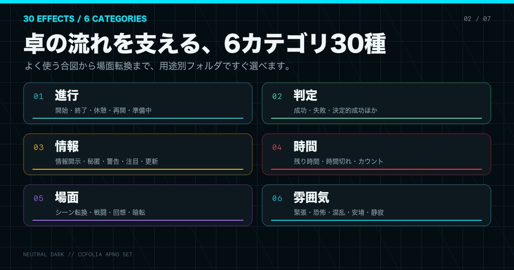 【ココフォリア/APNG】KP進行・判定・シーン演出素材30種|TRPG汎用・透過