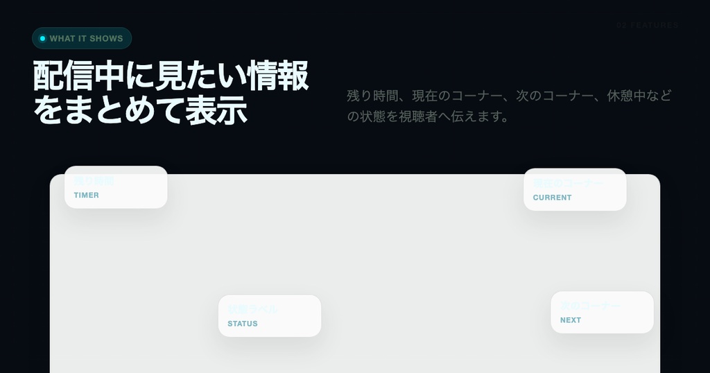 【OBS配信ツール】配信進行HUD Neon Cyber Edition|ネオンHUD、タイマー、コーナー表示|VTuber、ゲーム配信向け