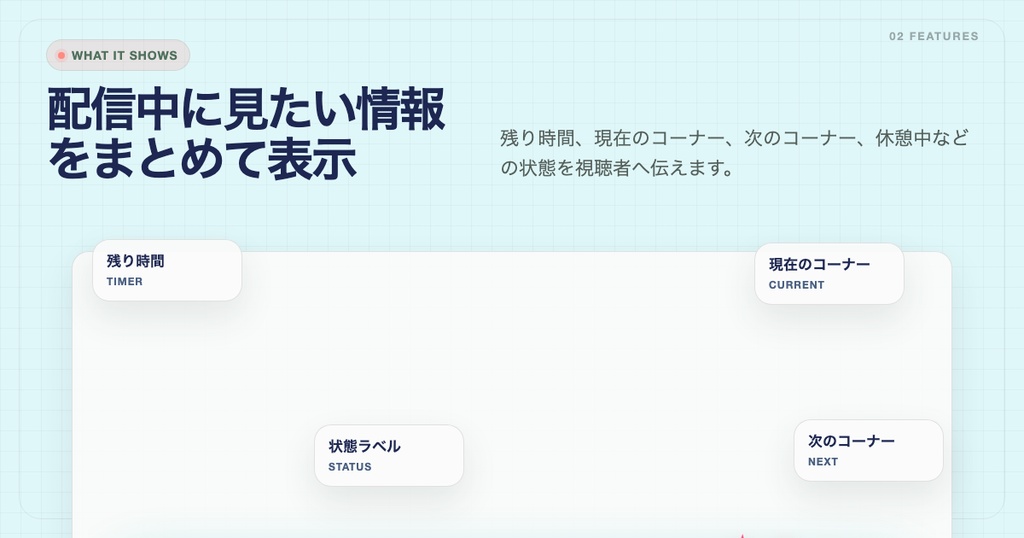 【OBS配信ツール】配信進行HUD Pop & Colorful Edition|かわいいHUD、タイマー、コーナー表示|VTuber、雑談・歌枠向け