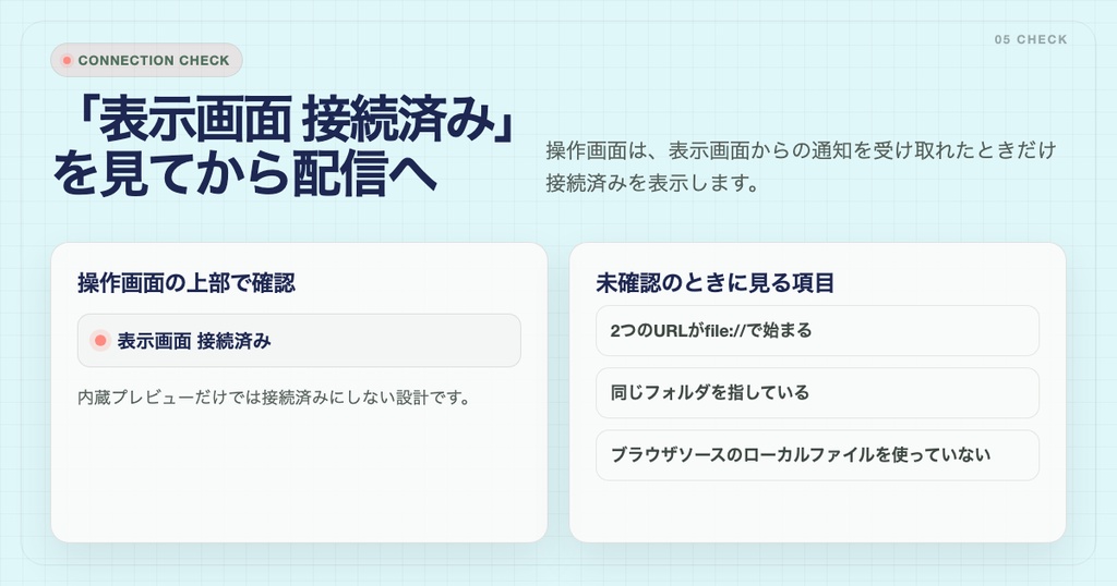【OBS配信ツール】配信進行HUD Pop & Colorful Edition|かわいいHUD、タイマー、コーナー表示|VTuber、雑談・歌枠向け
