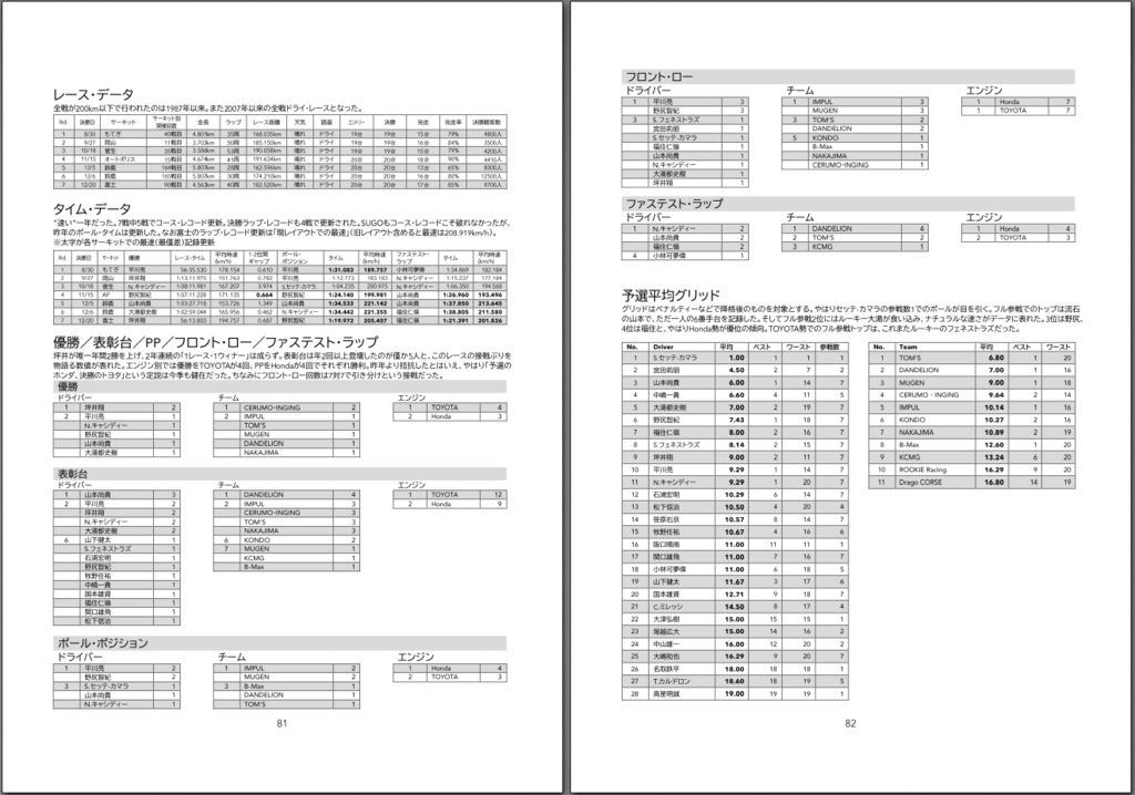 Japanese SUPER FORMULA Championship UNOFFICIAL YEARBOOK 2020-2021
