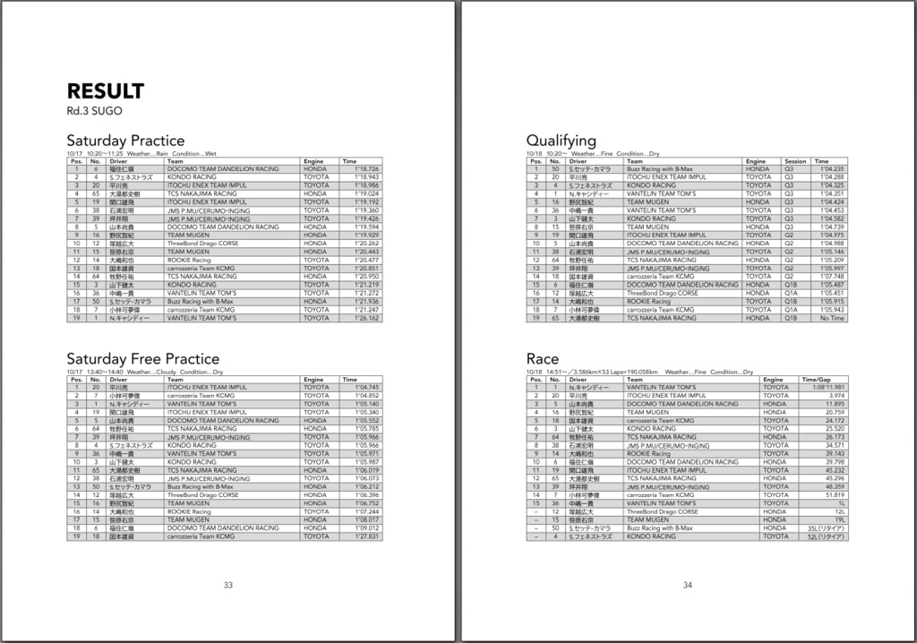 Japanese SUPER FORMULA Championship UNOFFICIAL YEARBOOK 2020-2021
