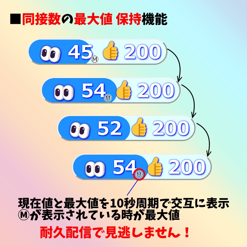 【無料0円】OBS用 YouTube同接数&高評価数👀👍カウンター3.0(わんコメ対応)