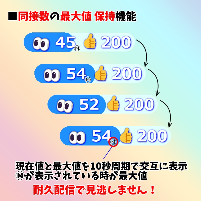 【有料280円】YouTube同接数&高評価数👀👍カウンター🌈(わんコメ対応)