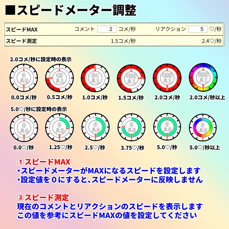 【有料280円】YouTube Live配信用 コメントスピードメーター🌈(コメスピ🌈)わんコメ対応