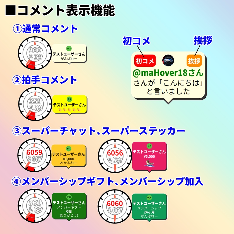 【有料280円】YouTube Live配信用 コメントスピードメーター🌈(コメスピ🌈)わんコメ対応