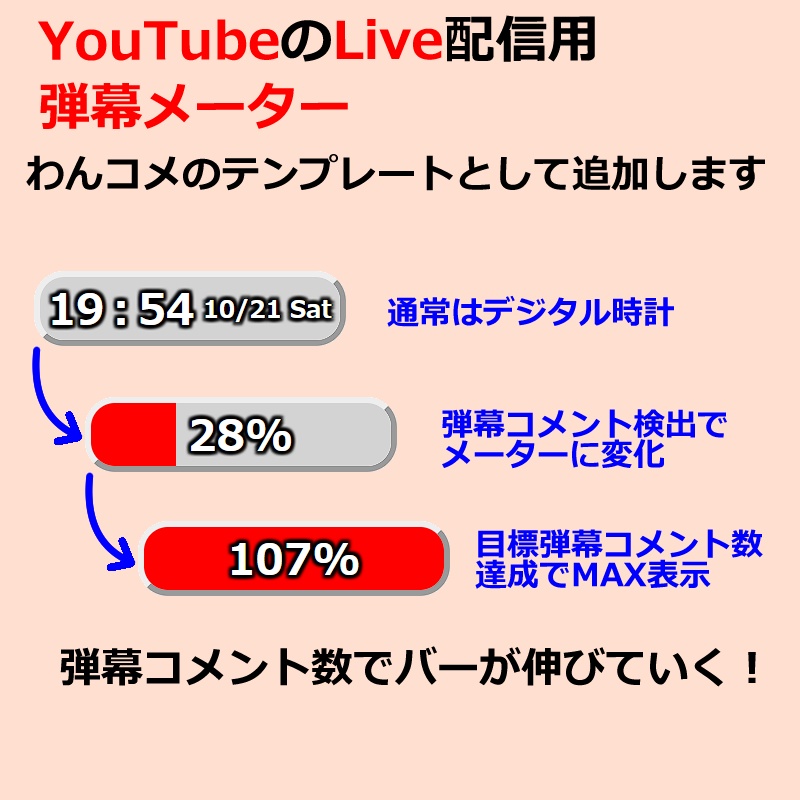 無料0円】OBS用 時計と見せかけた弾幕メーターfree わんコメ用