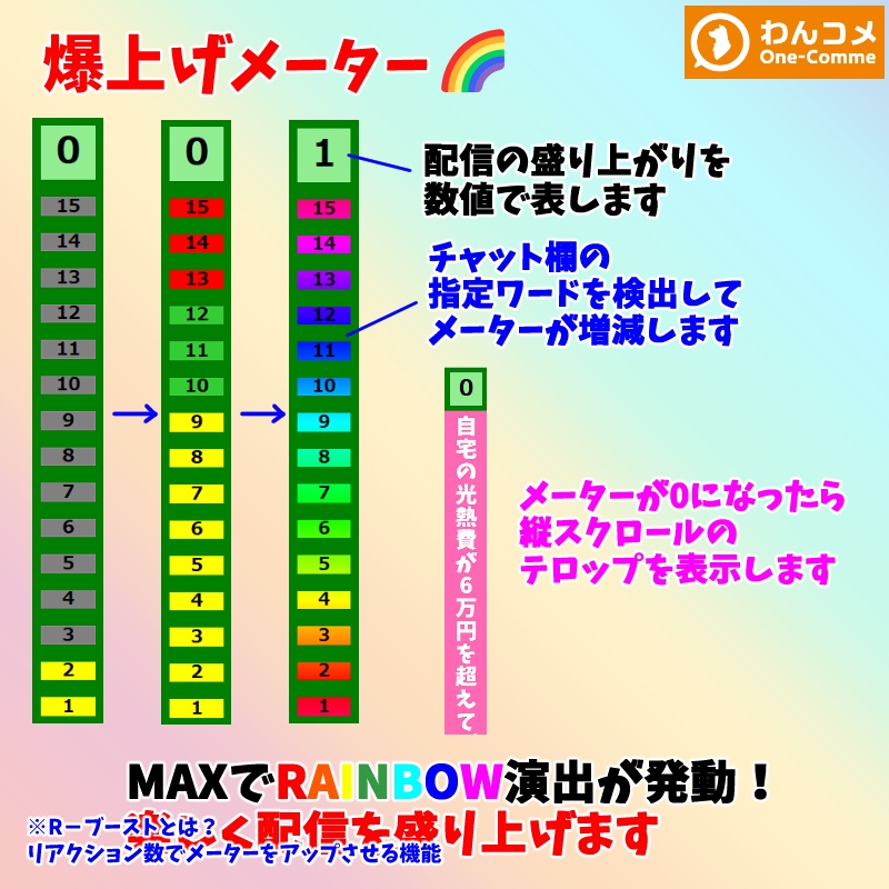 【有料280円】爆上げメーター🌈 配信の盛上がりを数値化！  わんコメテンプレート