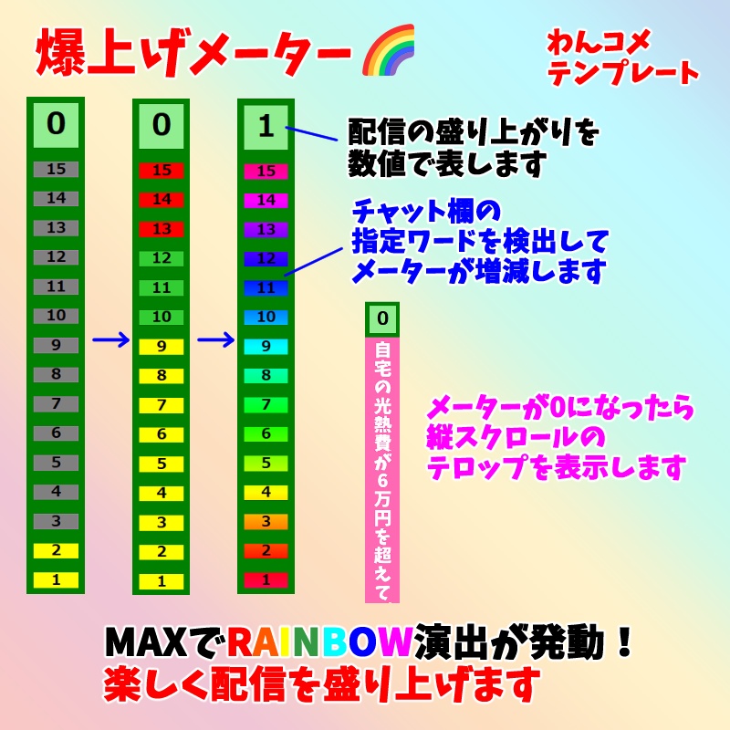 【有料250円】爆上げメーター🌈 配信の盛上がりを数値化! わんコメテンプレート