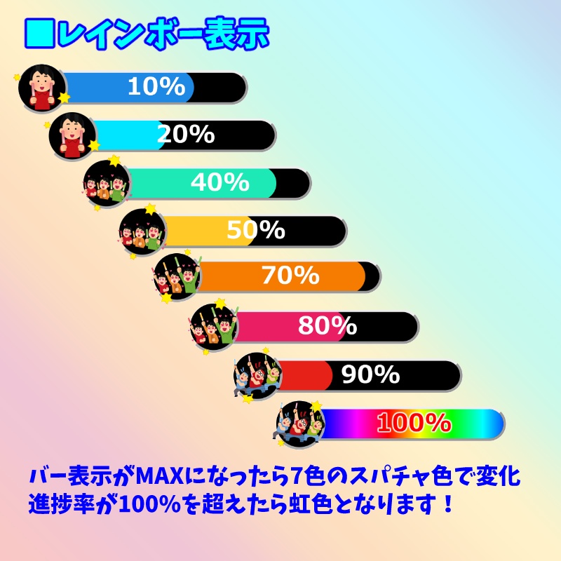 【有料280円/無料0円】OBS用 チャットメーター2🌈 わんコメ対応