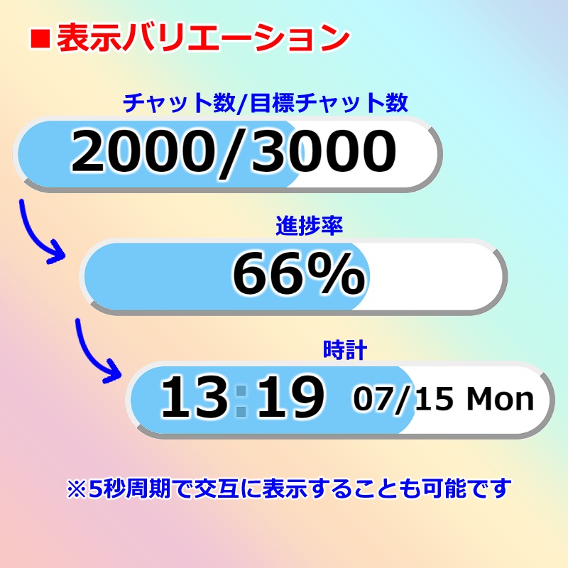 【有料280円/無料0円】OBS用 チャットメーター2🌈 わんコメ対応