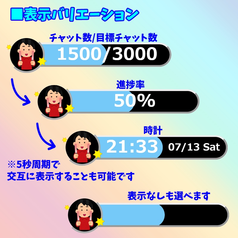 【有料280円/無料0円】OBS用 チャットメーター2🌈 わんコメ対応