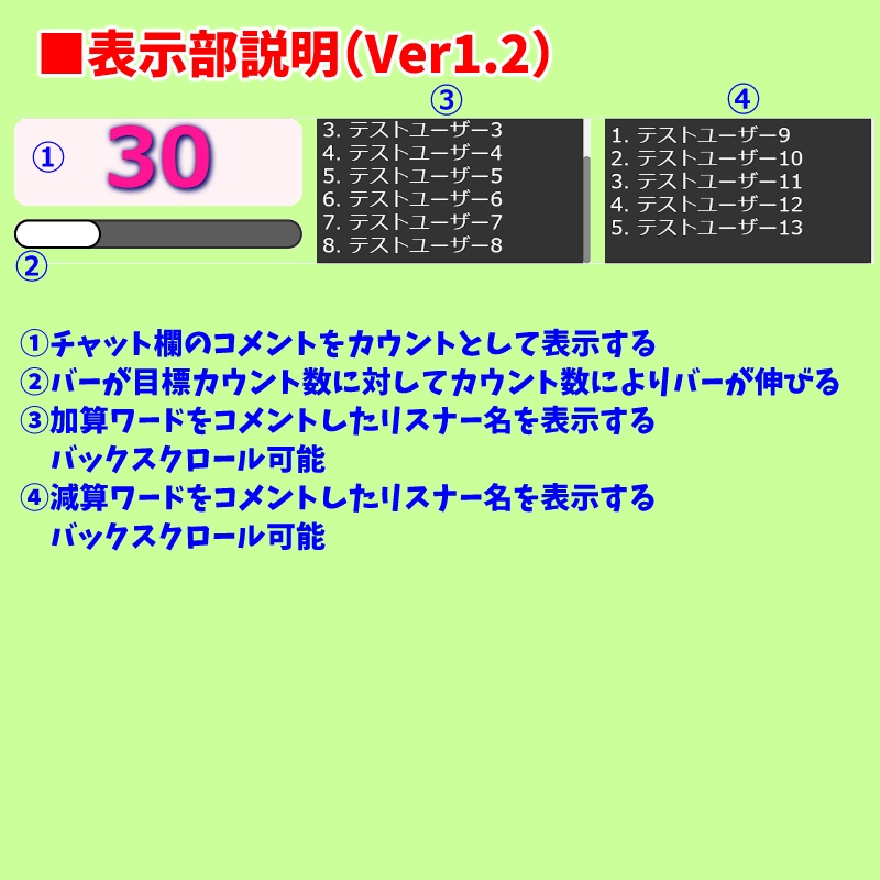 【無料0円】シンプルなチャットカウンター わんコメ用