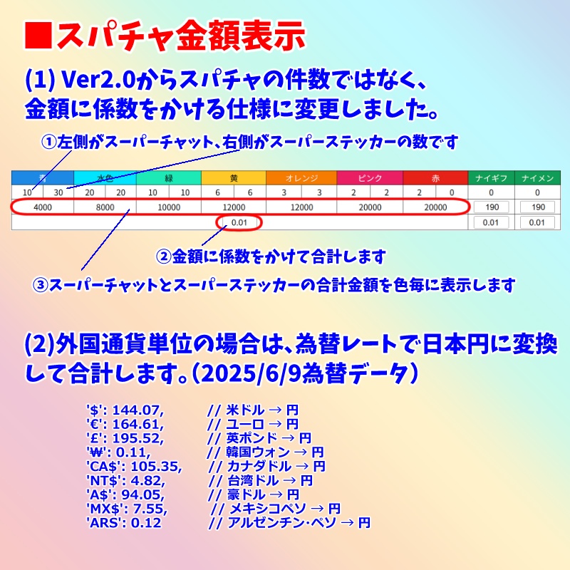 【有料280円】YouTubeスコア2.0(わんコメテンプレート)