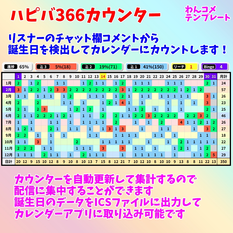 【有料250円】「ハピバ366カウンター」(わんコメテンプレート)