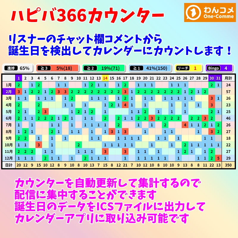 【有料280円】「みんなでハピバ３６６カウンター」（わんコメテンプレート）