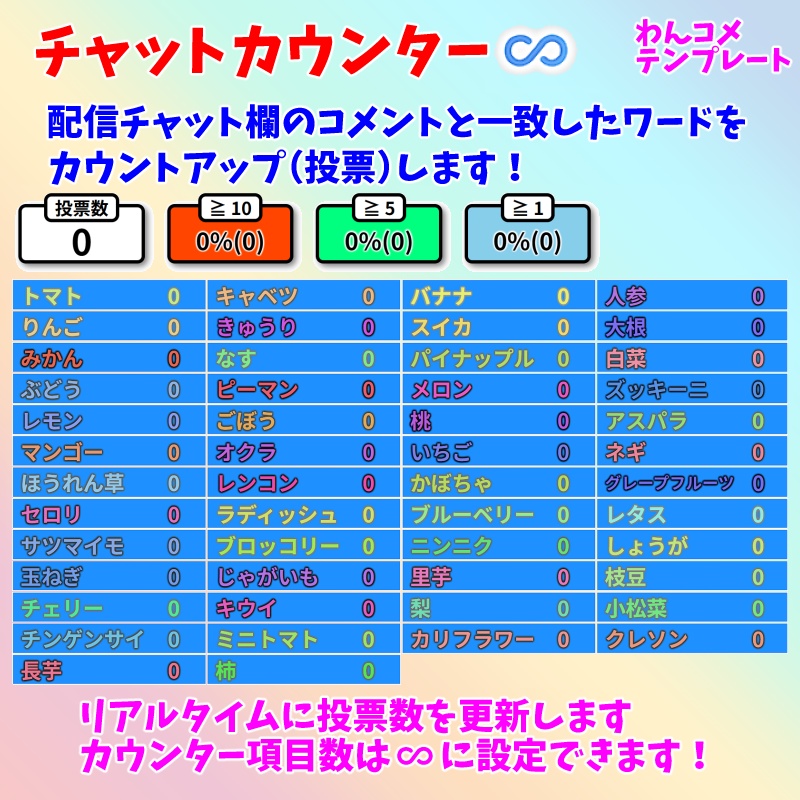 【有料250円】「チャットカウンター♾️」(わんコメテンプレート)