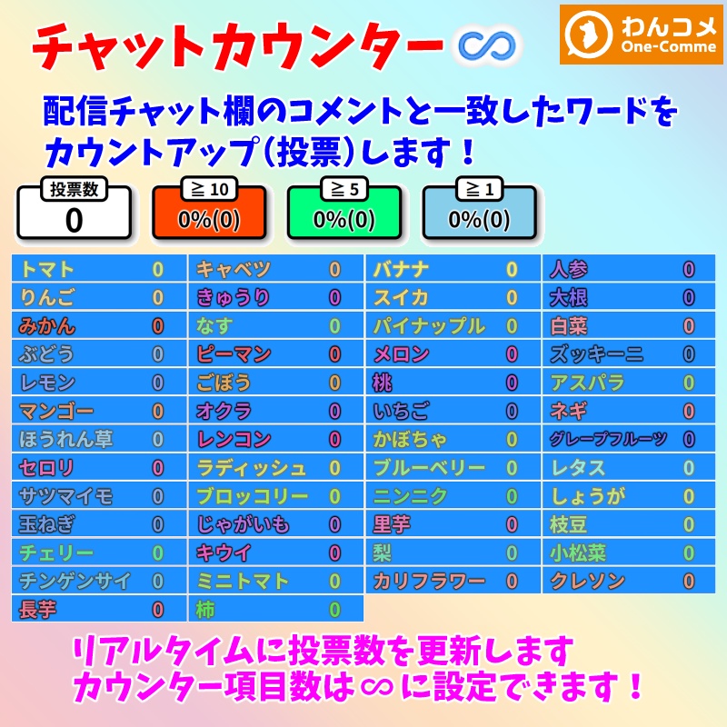 【有料280円】「チャットカウンター♾️」（わんコメテンプレート）