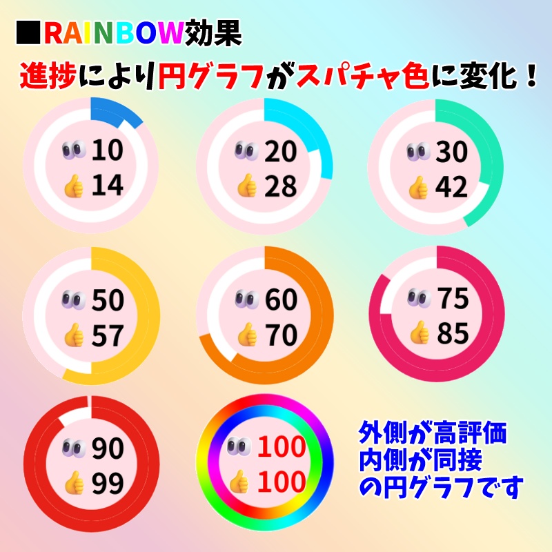 【有料280円】YouTube同接数&高評価数👀👍カウンターまる🌈(わんコメ対応)