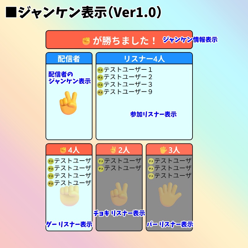 【有料280円】みんなでジャンケン(わんコメテンプレート)