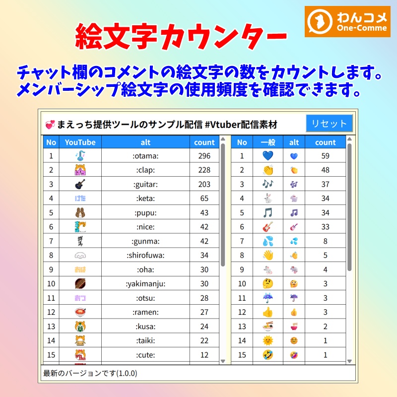 【有料280円】絵文字カウンター（わんコメテンプレート）