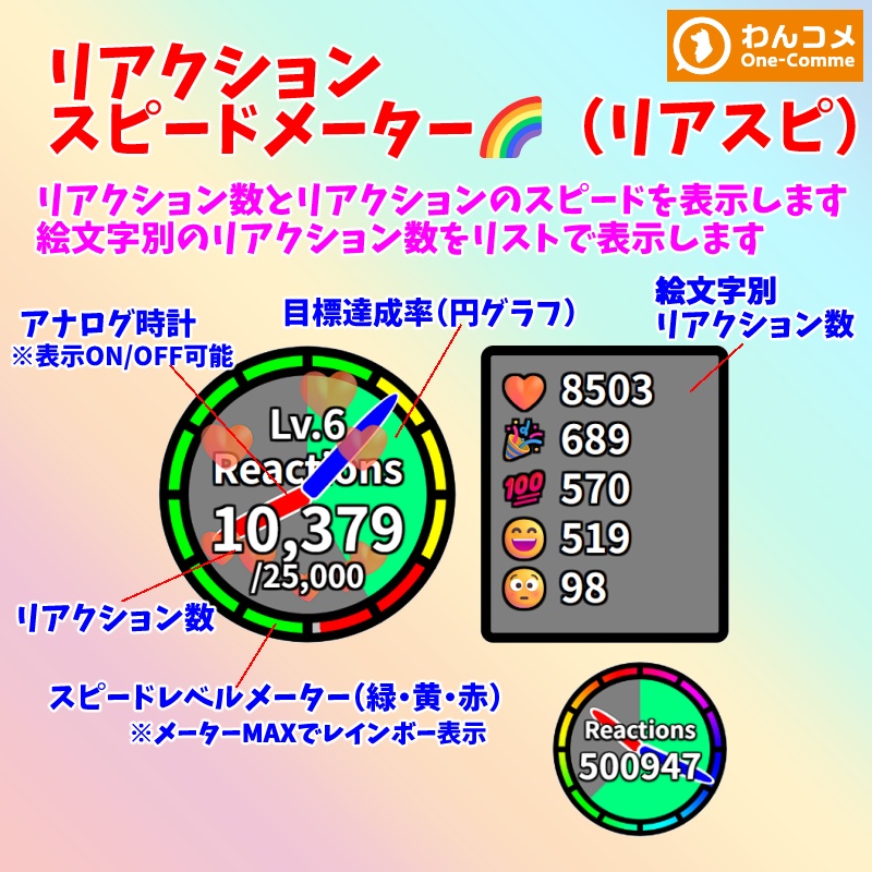 【有料280円】リアクションスピードメーター🌈（リアスピ）（わんコメテンプレート）