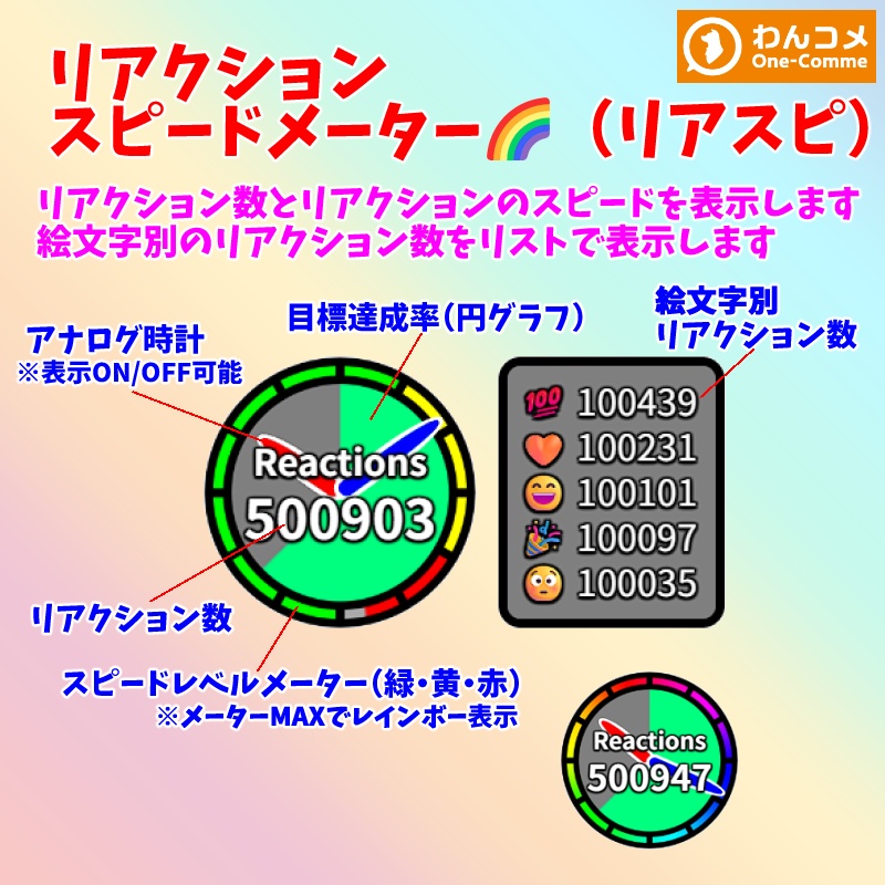【有料280円】リアクションスピードメーター🌈（リアスピ）（わんコメテンプレート）